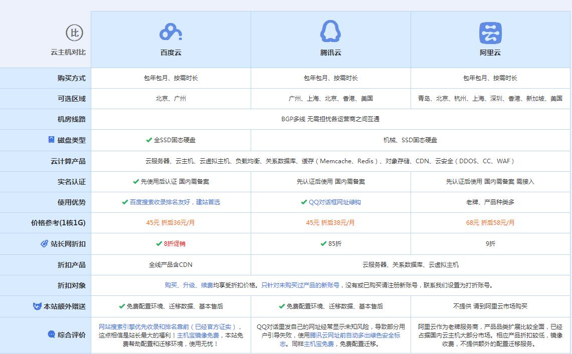 中阳云主机代理对比.jpg